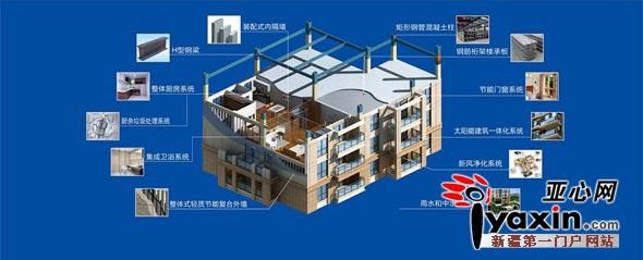 橋梁鋼結構,空間鋼結構,高層住宅鋼結構 綠色鋼結構裝配式建筑值得